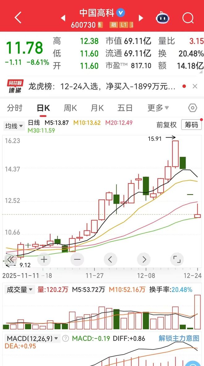 _ap刹车中国官网价格_中农高科合伙人中国
