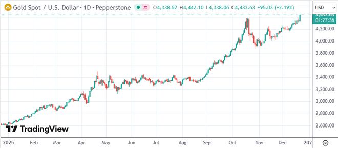 白银延期价格和白银价格__白银对黄金是什么意思