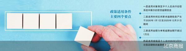 信用修复概念_信用修复意向怎么填_