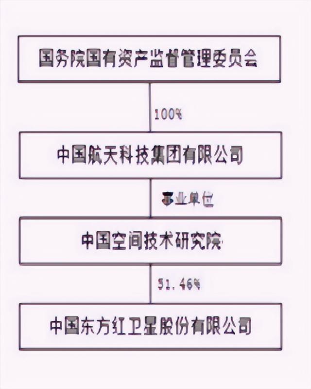 _央企董事长任命_央企董事长几年换届