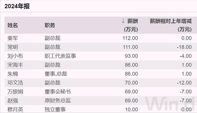 央企董事长任命_央企董事长几年换届_
