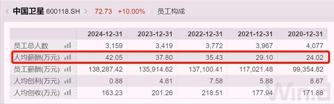 _央企董事长任命_央企董事长几年换届
