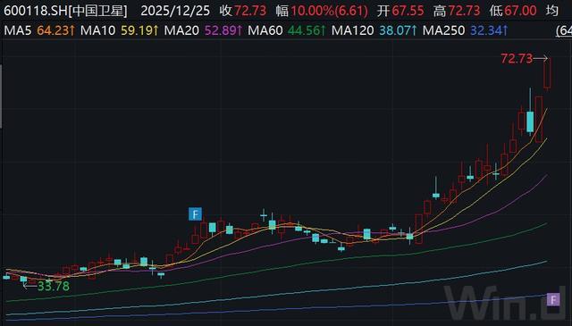 _央企董事长任命_央企董事长几年换届