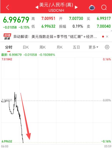 汇率破7.1对我们的影响_汇率破七_