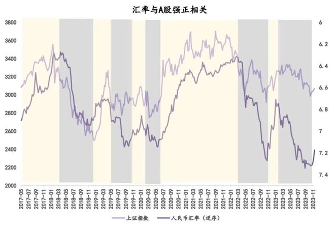 _汇率破7.1对我们的影响_汇率破七