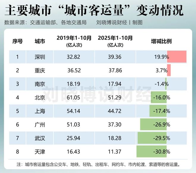 大气下降__城市降温