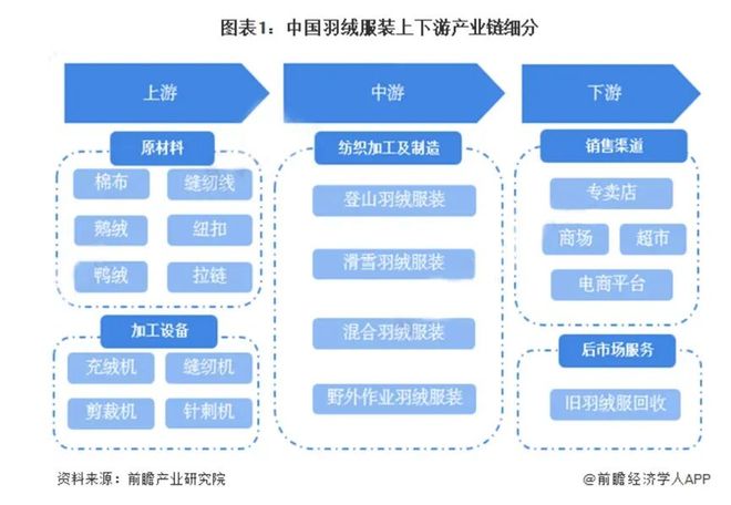 隐秘的羽绒帝国:河南小县,如何“捡”来了百亿生意?_隐秘的羽绒帝国:河南小县,如何“捡”来了百亿生意?_