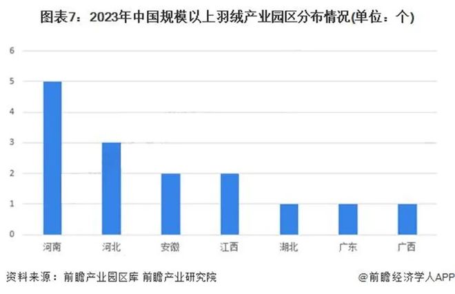 _隐秘的羽绒帝国:河南小县,如何“捡”来了百亿生意?_隐秘的羽绒帝国:河南小县,如何“捡”来了百亿生意?