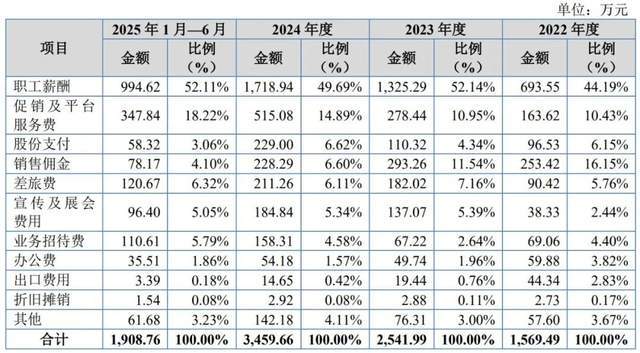 _2020医疗费用_年医疗费额度
