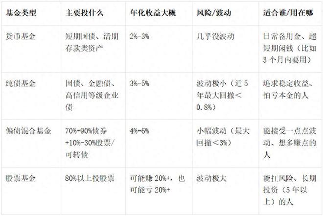 稳健业绩基金有哪些_稳健型基金产品_