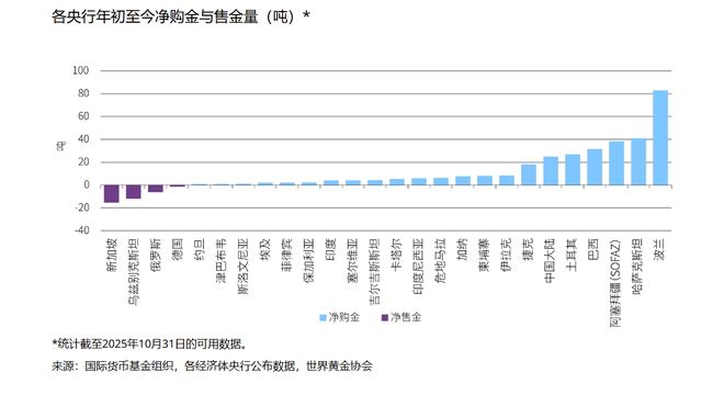 _明年黄金会涨吗_黄金价格明年会跌吗