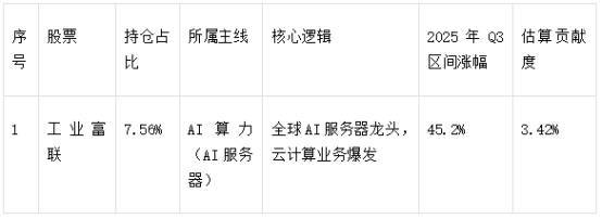 踩中AI、新能源主线,华安汇宏精选混合C冲击偏股混合基金冠军__踩中AI、新能源主线,华安汇宏精选混合C冲击偏股混合基金冠军