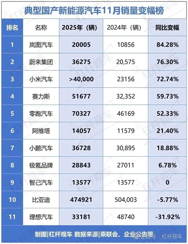 理想汽车提车_理想汽车免费送车上门_