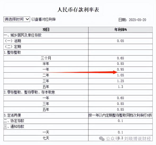 历史新低！意味着什么_历史新低！意味着什么_