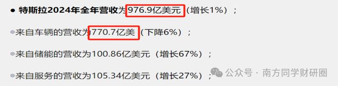 _特斯拉加速器_特斯拉如何增加授权