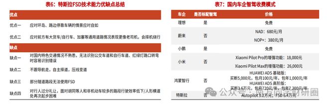 特斯拉如何增加授权_特斯拉加速器_