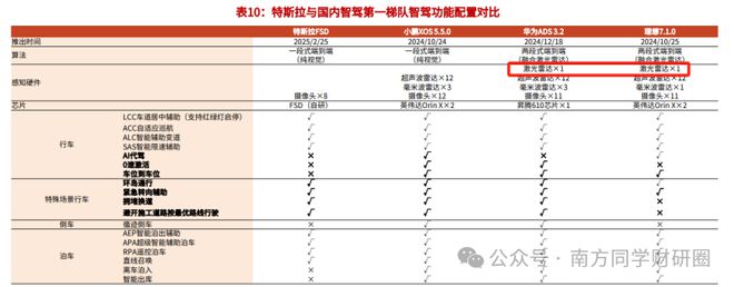 特斯拉如何增加授权_特斯拉加速器_