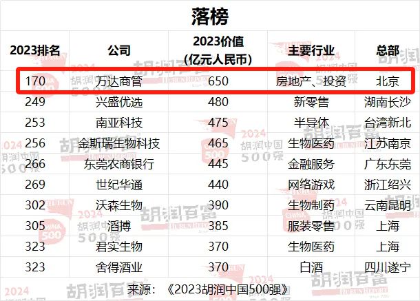 王思聪还是万达老总么_万达是不是王思聪_