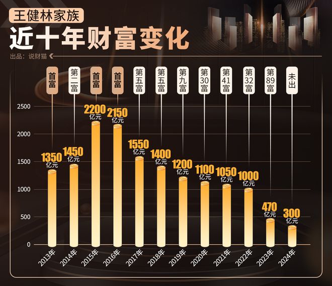 万达是不是王思聪_王思聪还是万达老总么_
