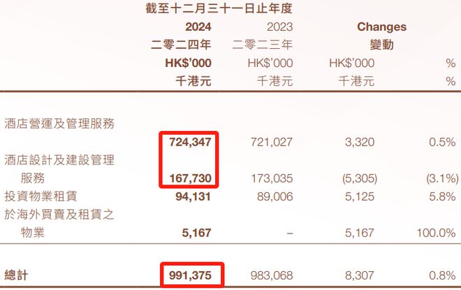 王思聪还是万达老总么__万达是不是王思聪