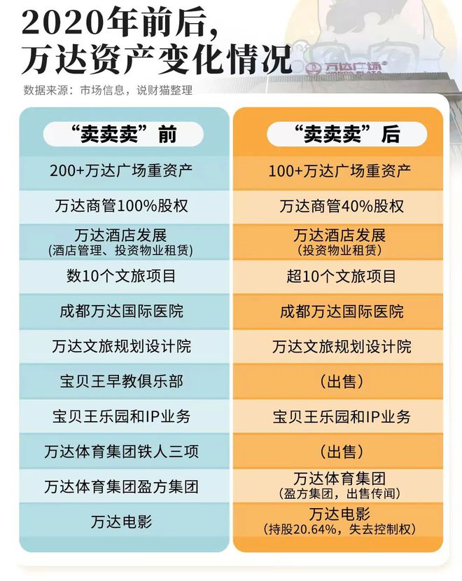 万达是不是王思聪__王思聪还是万达老总么