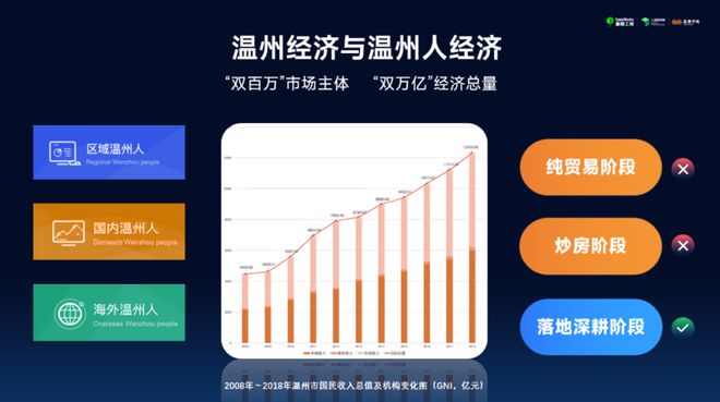 正样保存白地瓜_化拨地怎么转为出让地_