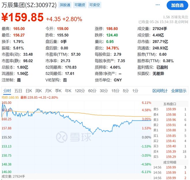 57岁董事长解除留置，万辰的难题不止这一桩__57岁董事长解除留置，万辰的难题不止这一桩