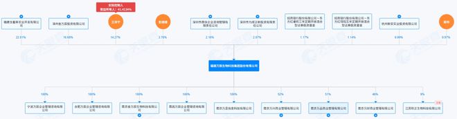 57岁董事长解除留置，万辰的难题不止这一桩__57岁董事长解除留置，万辰的难题不止这一桩