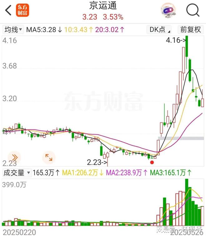 荒唐！年报被出具“非标审计报告”，这家公司却被炒成了妖股！