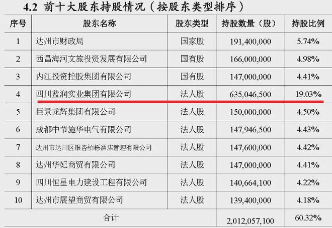 _达州银行股东名单_银行股东退股的法律规定