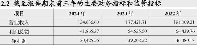 达州银行股东名单_银行股东退股的法律规定_