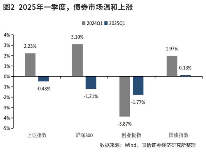 _当前券商如何实现经纪业务转型_券商经纪业务怎么做