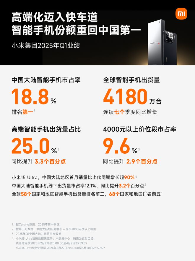 小米营收和利润__小米2020年营销费用