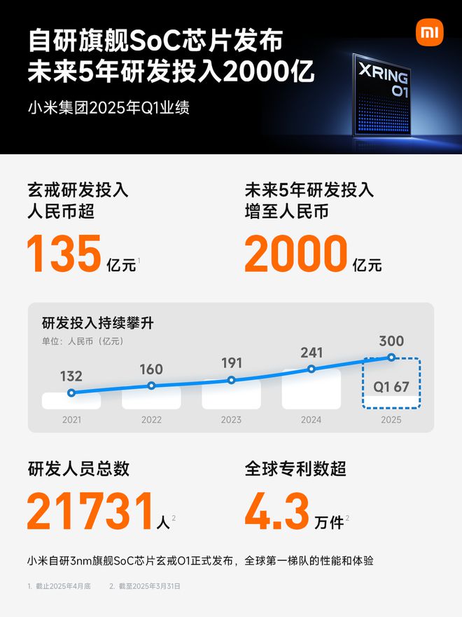 小米2020年营销费用__小米营收和利润