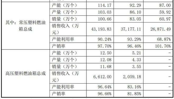 吉利油箱图片__吉利油箱多少钱