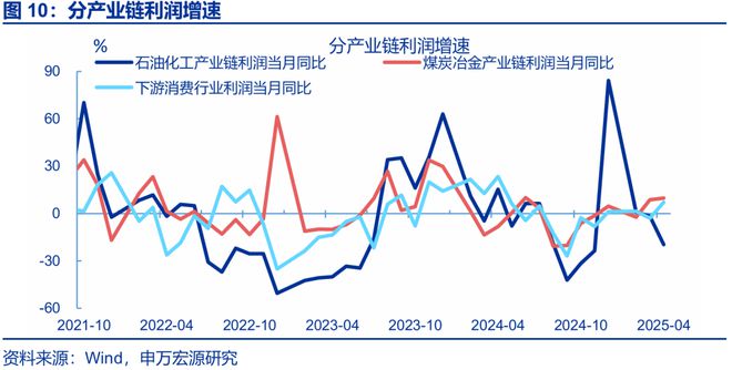 利润的持续性_利润的持续性分析包括哪些方面_