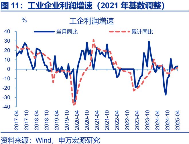 利润的持续性分析包括哪些方面_利润的持续性_