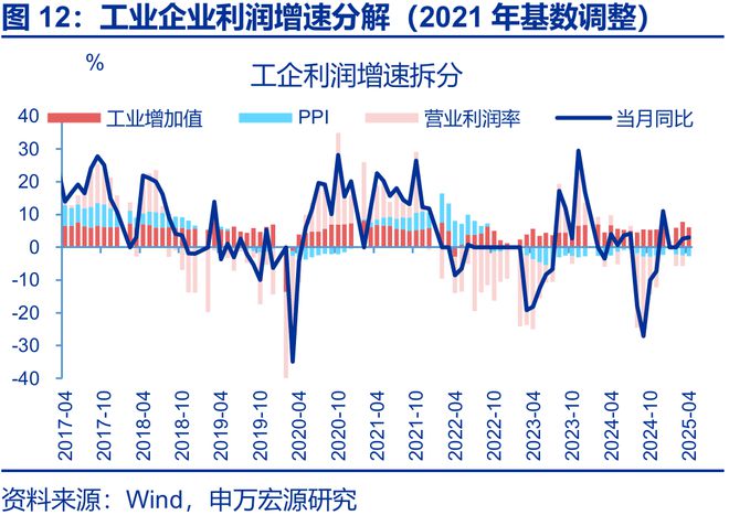 _利润的持续性分析包括哪些方面_利润的持续性