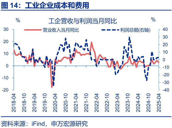 _利润的持续性_利润的持续性分析包括哪些方面