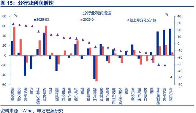 _利润的持续性分析包括哪些方面_利润的持续性