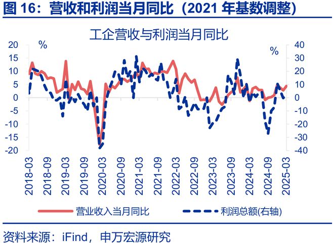 利润的持续性分析包括哪些方面_利润的持续性_