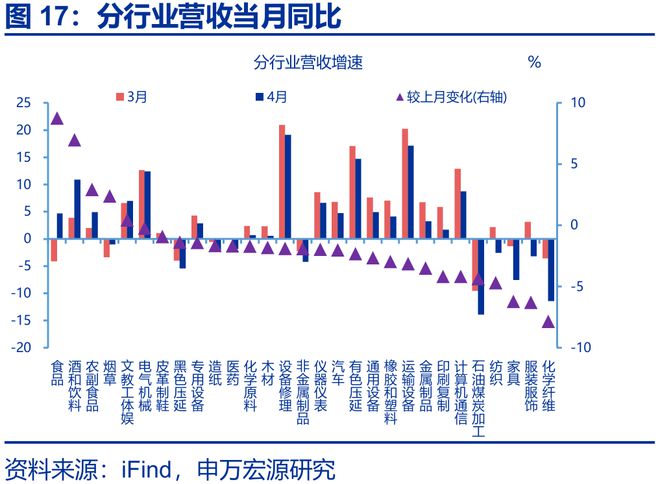 _利润的持续性_利润的持续性分析包括哪些方面