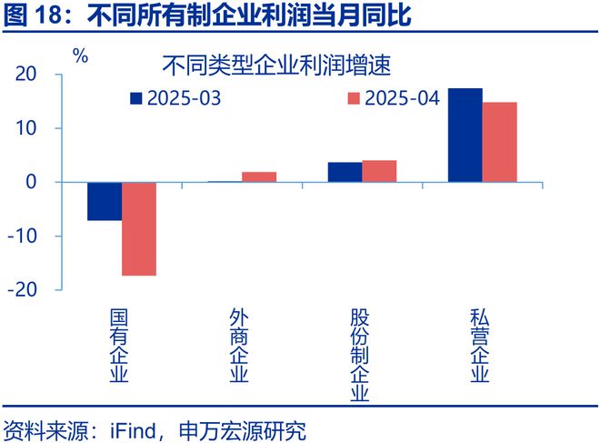 _利润的持续性分析包括哪些方面_利润的持续性