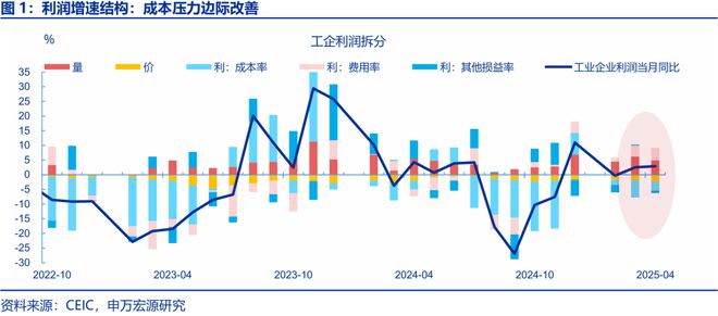利润的持续性_利润的持续性分析包括哪些方面_