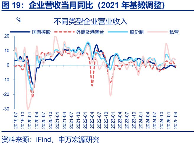 利润的持续性__利润的持续性分析包括哪些方面