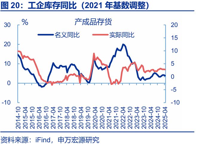 _利润的持续性分析包括哪些方面_利润的持续性