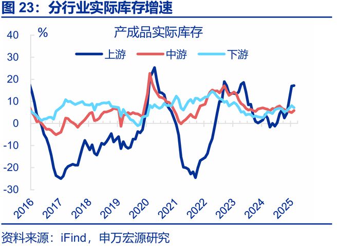 利润的持续性__利润的持续性分析包括哪些方面