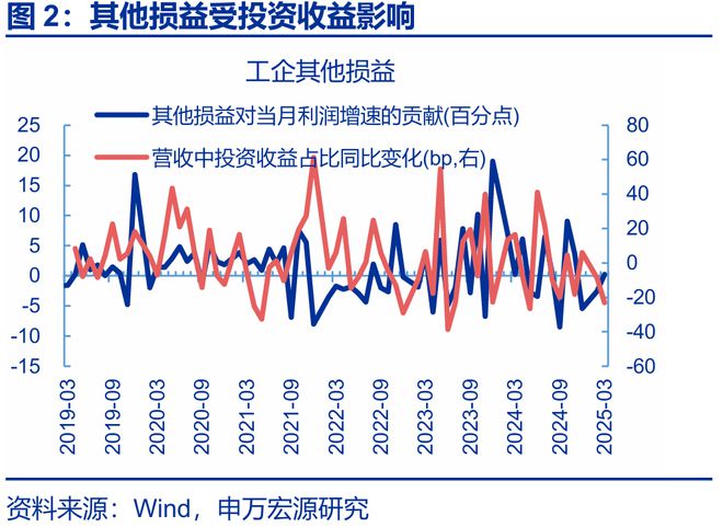 利润的持续性分析包括哪些方面__利润的持续性