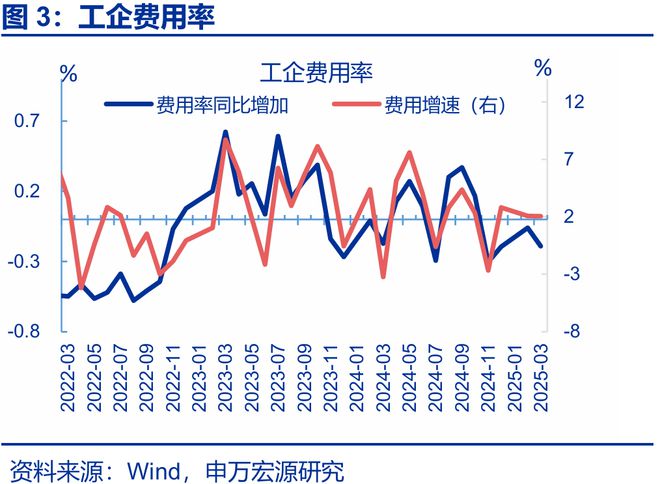 利润的持续性分析包括哪些方面_利润的持续性_
