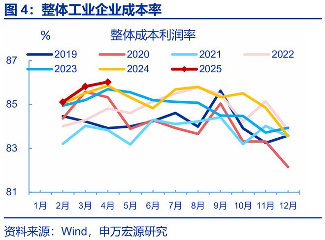 _利润的持续性_利润的持续性分析包括哪些方面